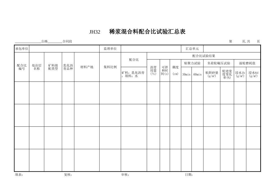 JH32路面封层配合比试验汇总表.xls_第1页