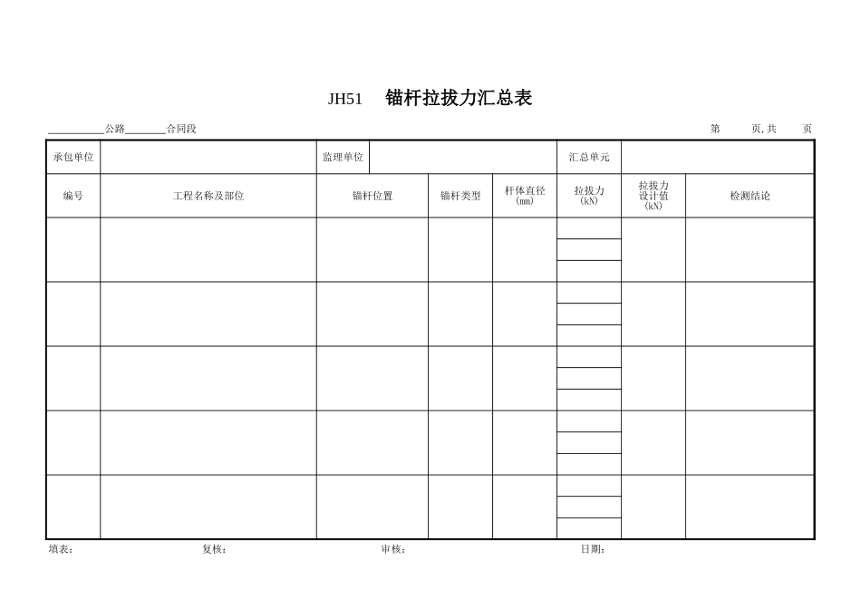 JH51锚杆拉力汇总表.xls_第1页