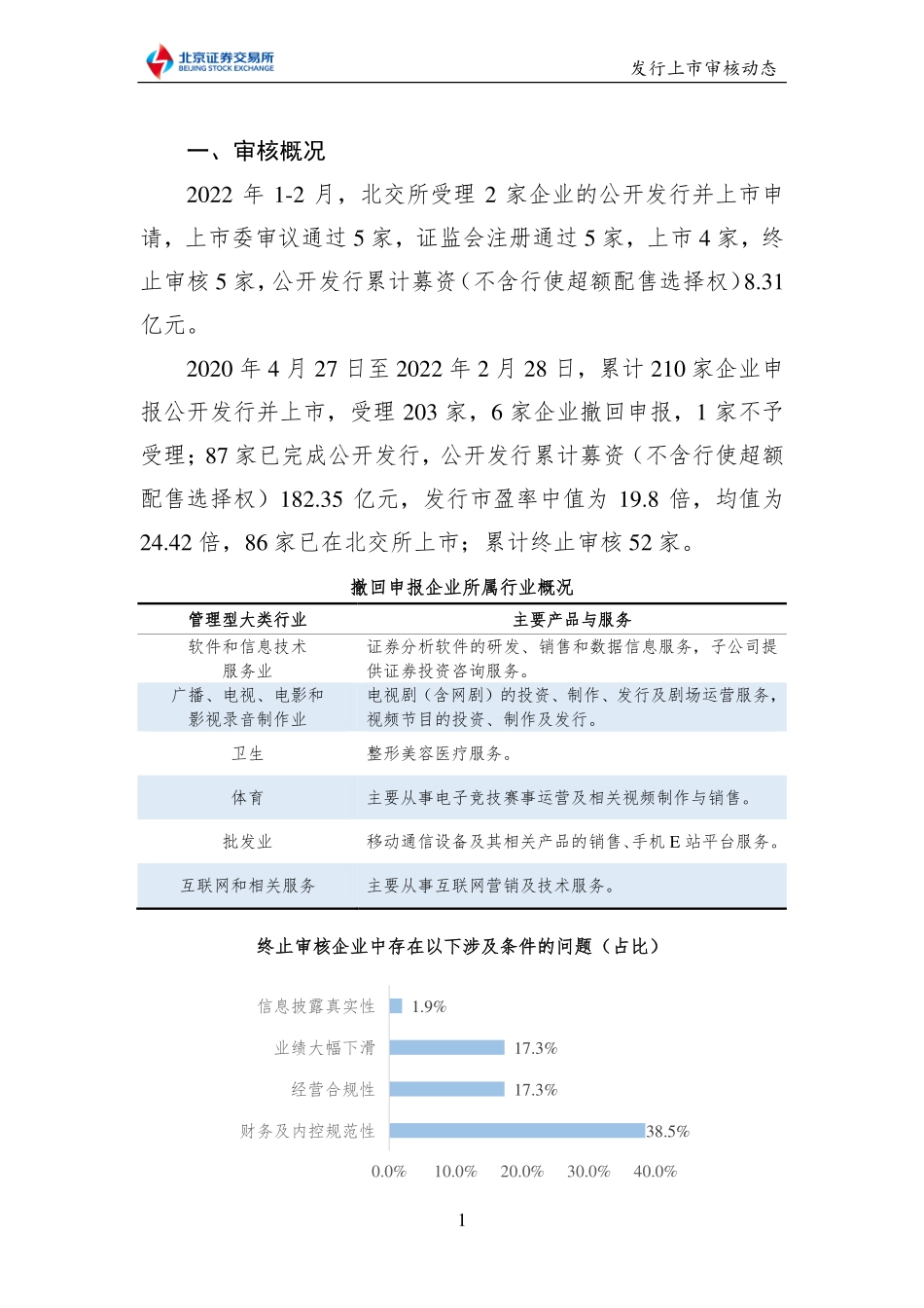 《北京证券交易所发行上市审核动态2022年第1期（总第1期）》.pdf_第2页
