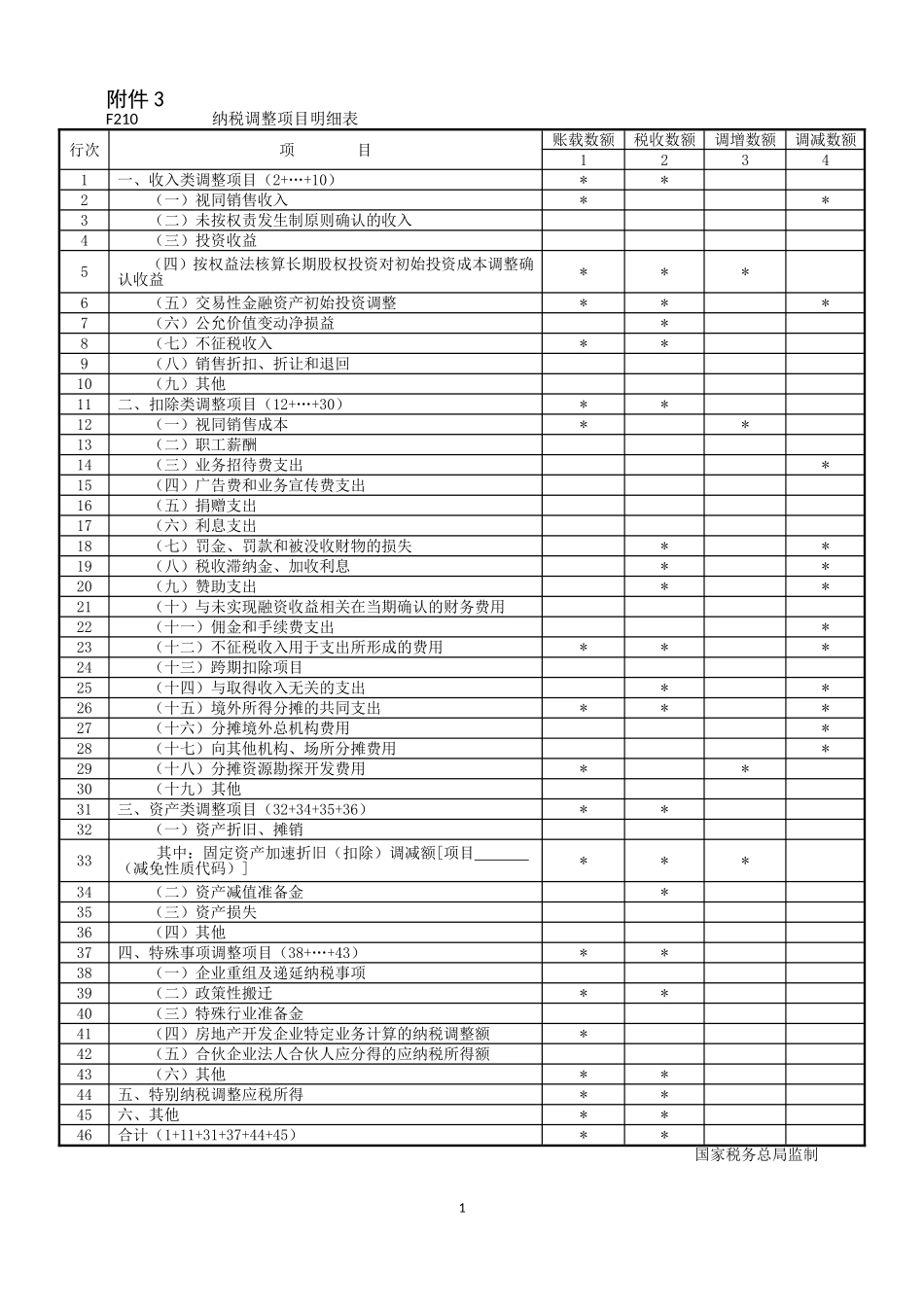 《纳税调整项目明细表》及填报说明.doc_第1页