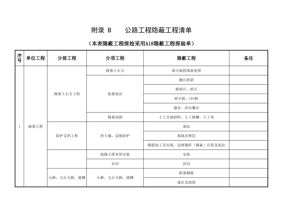 附录B 公路工程隐蔽工程清单.xlsx_第1页