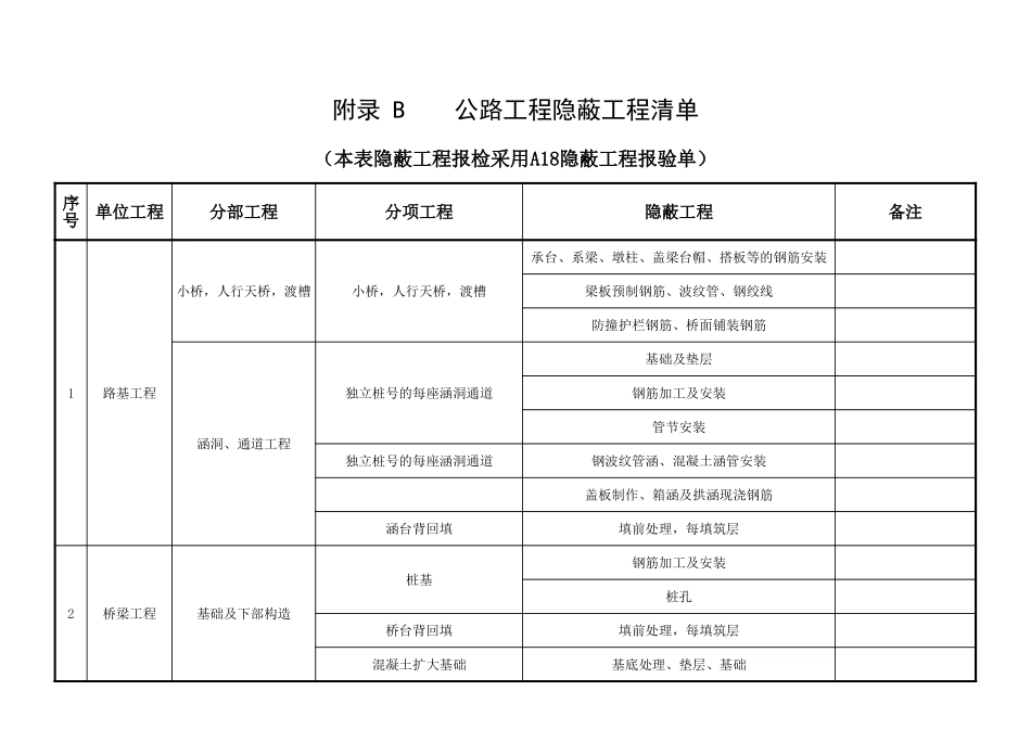 附录B 公路工程隐蔽工程清单.xlsx_第2页