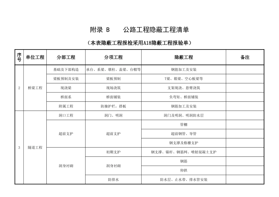 附录B 公路工程隐蔽工程清单.xlsx_第3页