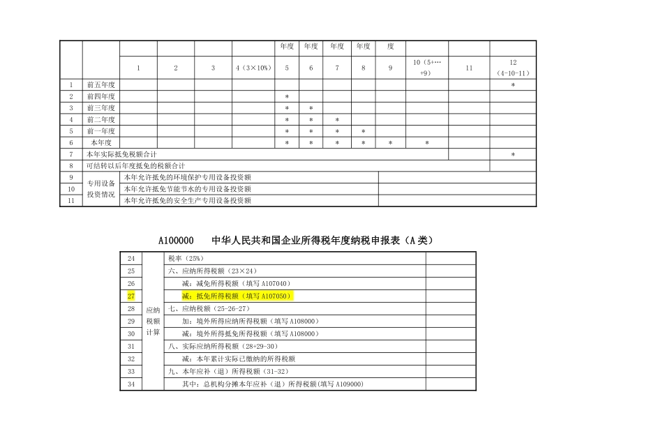 【通用】税额抵免项目填报.pdf_第3页