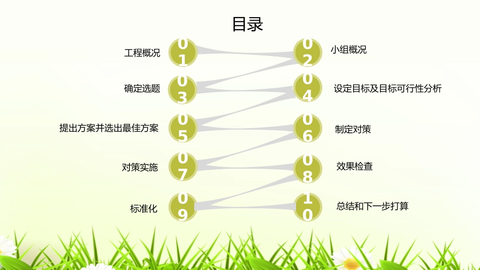 高墩柱盖梁支架施工方法研究QC小组成果.ppt_第2页