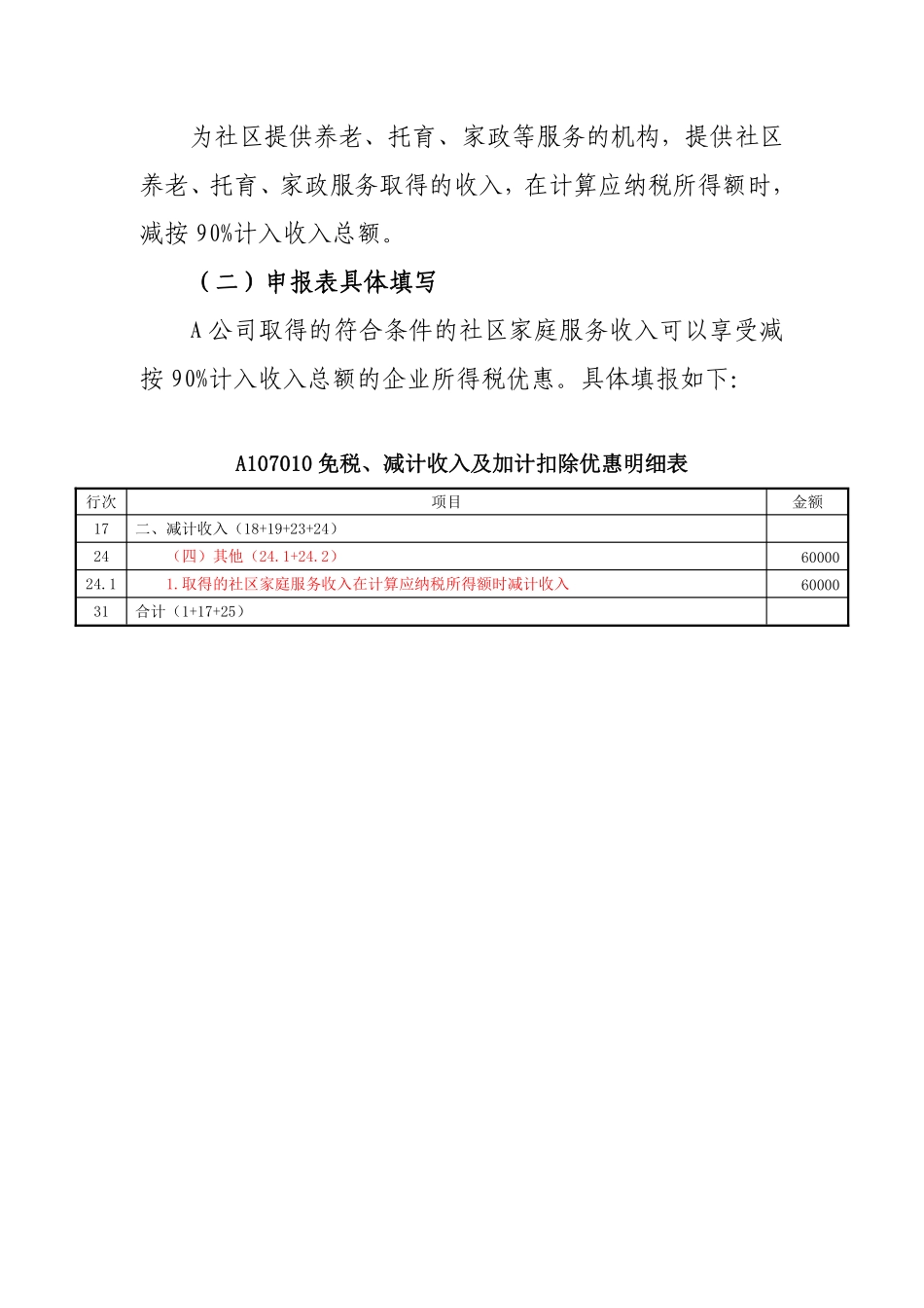 【优惠】免税、减计收入及加计扣除优惠——社区家庭服务收入.pdf_第2页