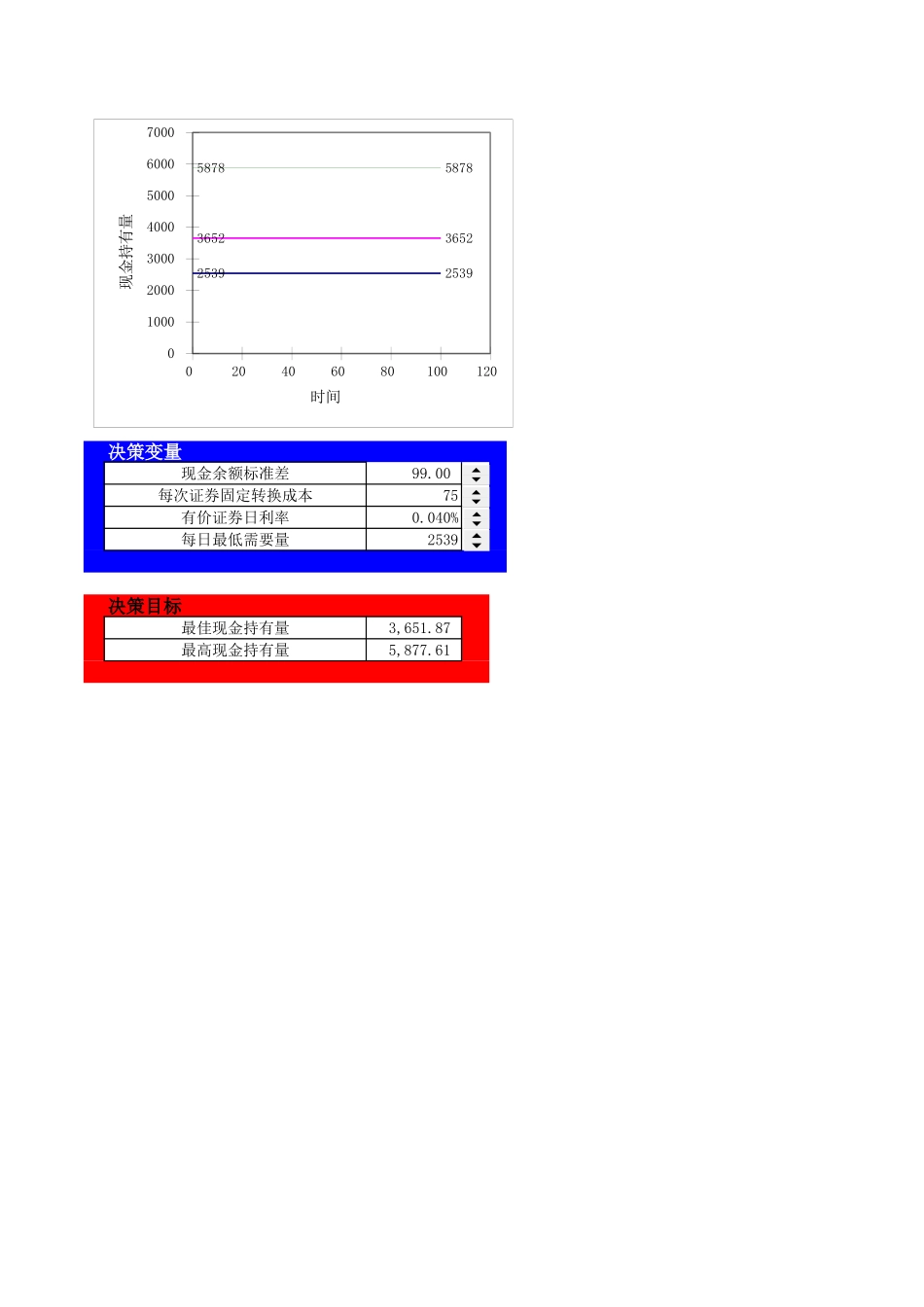 01现金持有量决策（随机模型）.xls_第1页