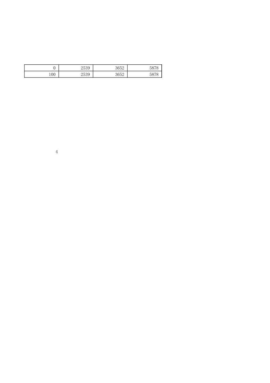 01现金持有量决策（随机模型）.xls_第2页