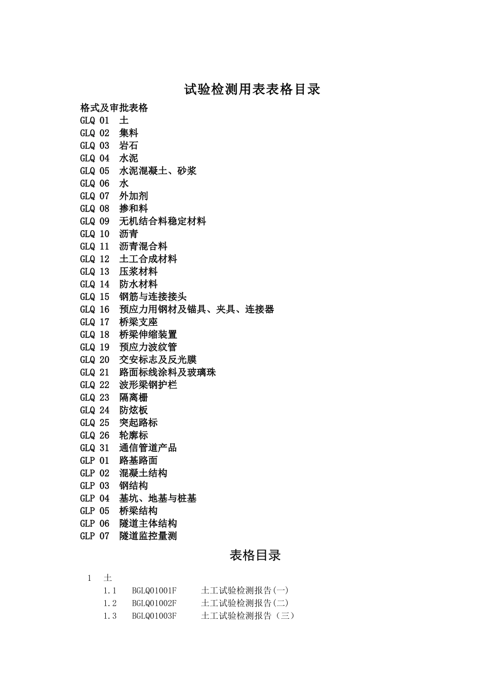 试验检测用表表格目录及细目-公科院-2020-6-5.docx_第1页