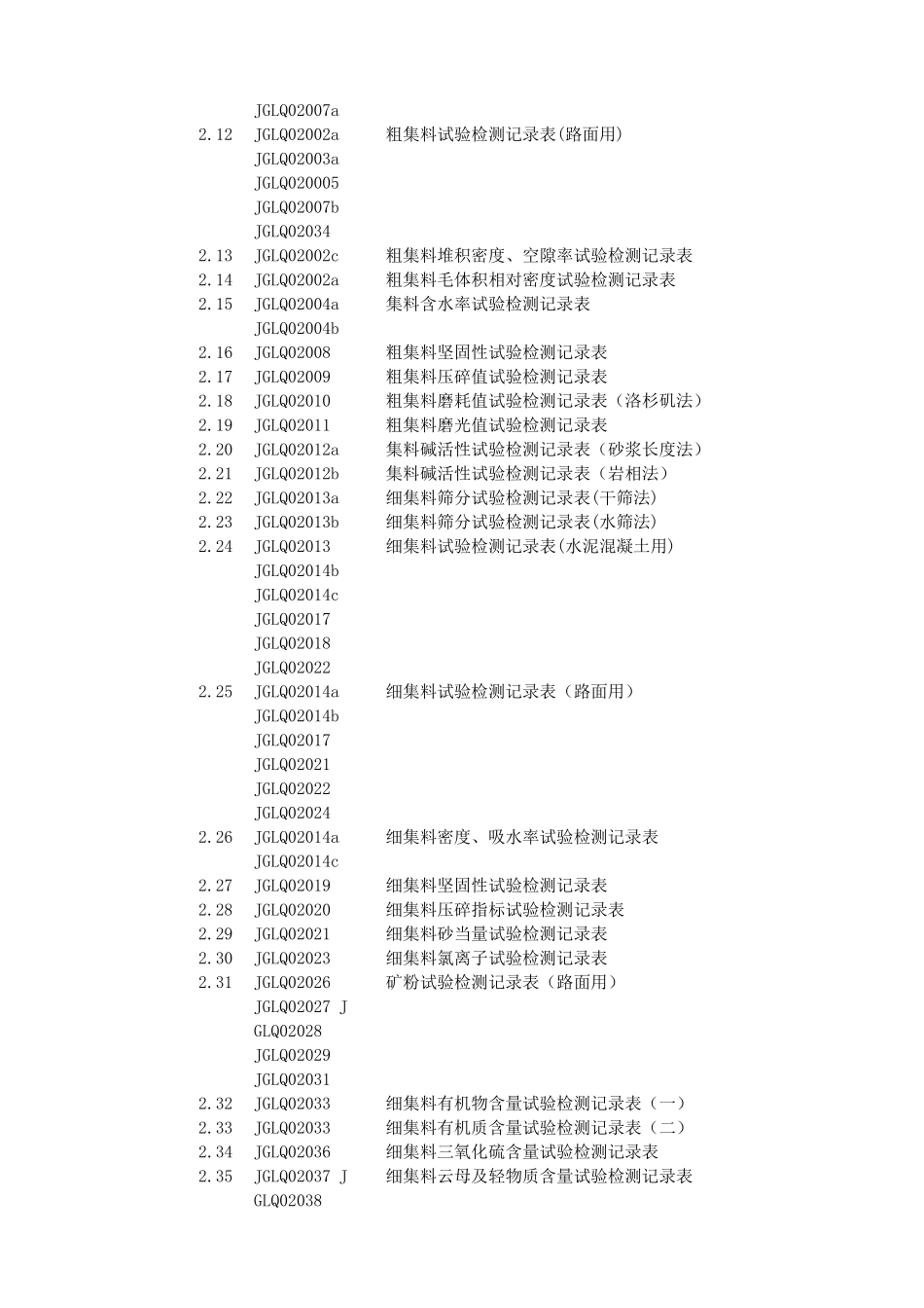 试验检测用表表格目录及细目-公科院-2020-6-5.docx_第3页