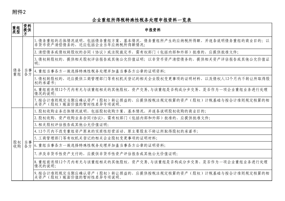 2.企业重组所得税特殊性税务处理申报资料一览表.xls_第1页