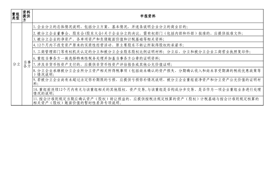 2.企业重组所得税特殊性税务处理申报资料一览表.xls_第3页