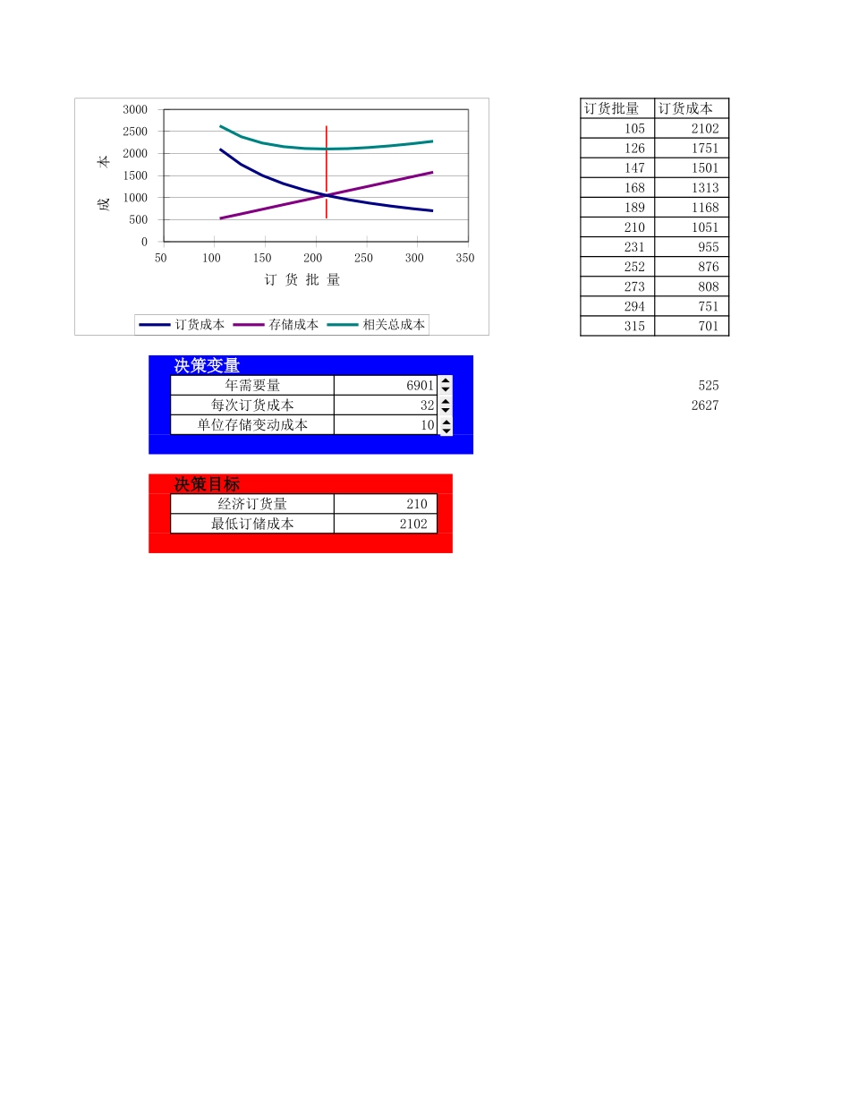 03存货经济订货量（瞬时补充）.xls_第1页