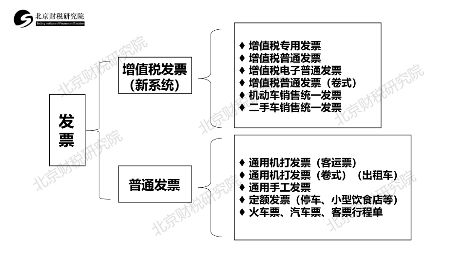 4票据三－1全面增值税时代费用报销合法凭证知多少 (1).pdf_第3页