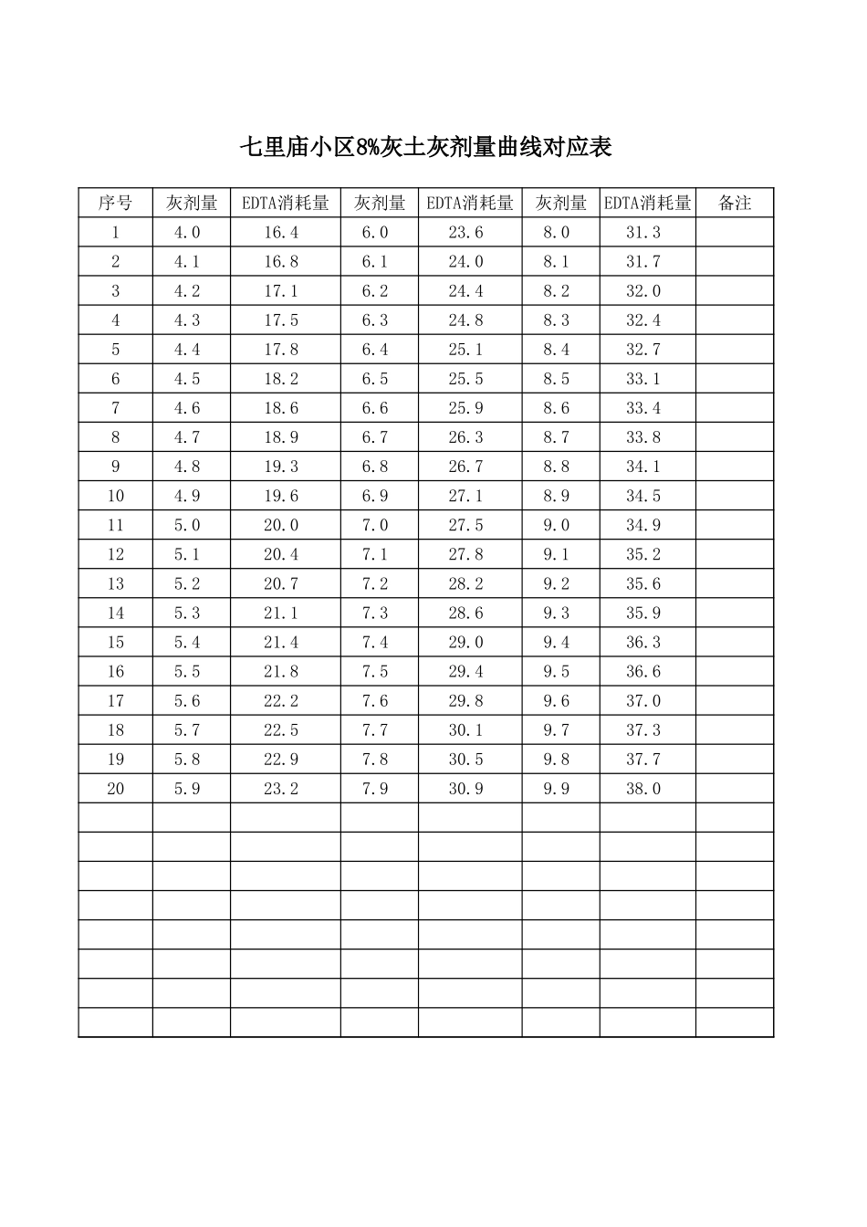 8%灰剂量曲线 (1).xls_第1页