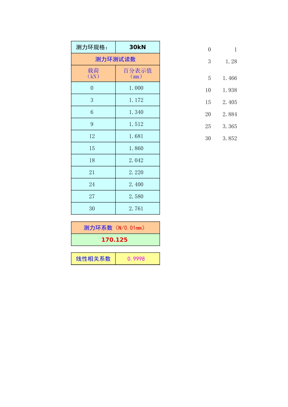 测力环系数自动计算表.xls_第1页