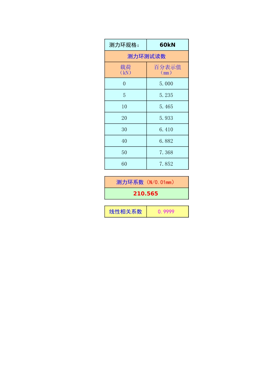 测力环系数自动计算表.xls_第2页