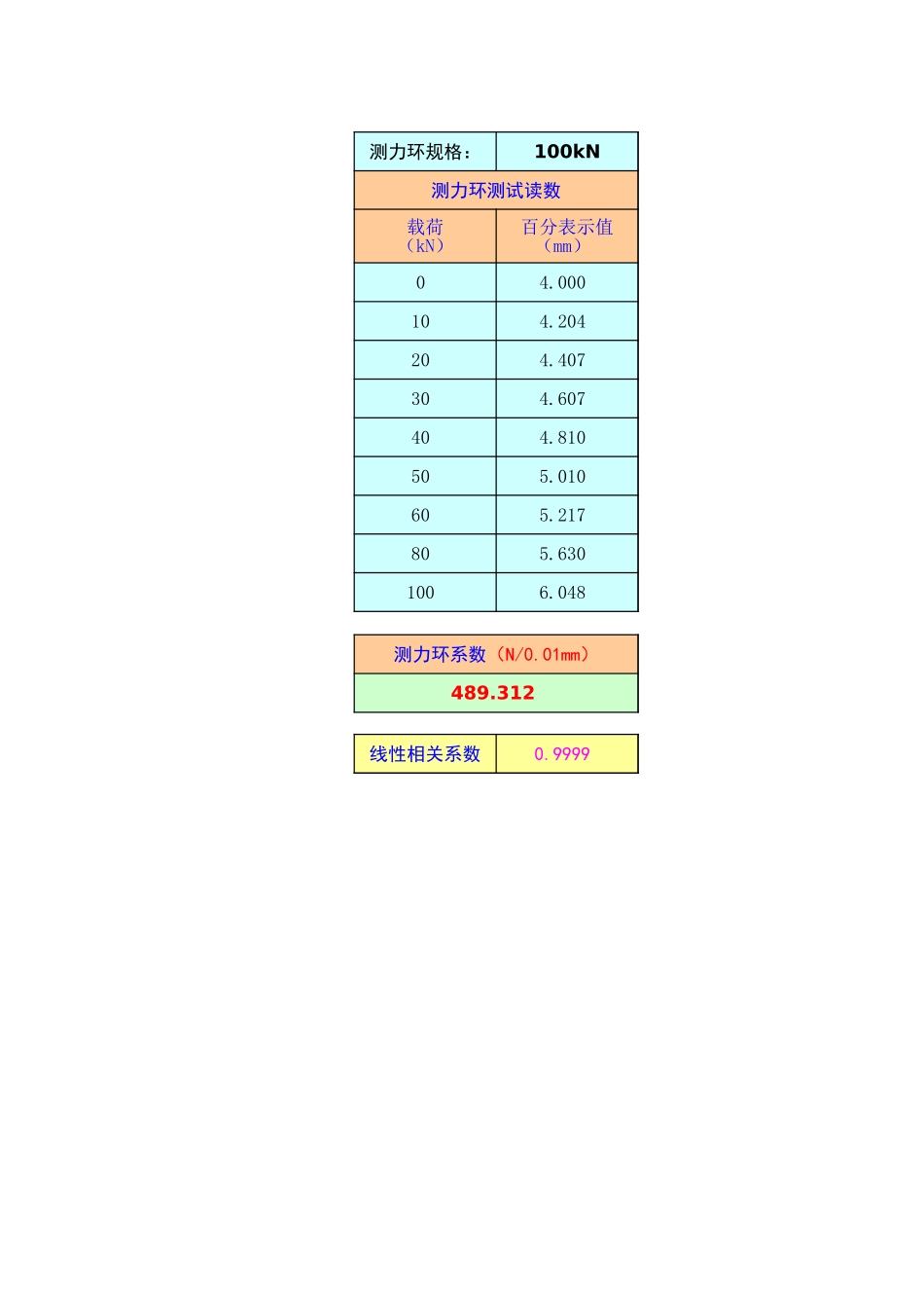 测力环系数自动计算表.xls_第3页