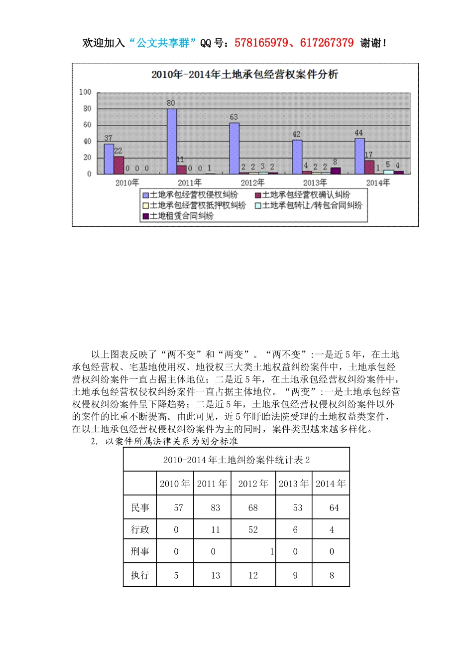 淮安市盱眙县农民土地权益司法保护的调研报告.docx_第3页