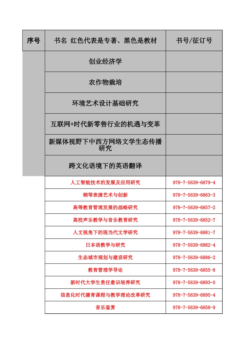 恒石2019.10.1挂编一览表(1)(1).xls_第1页