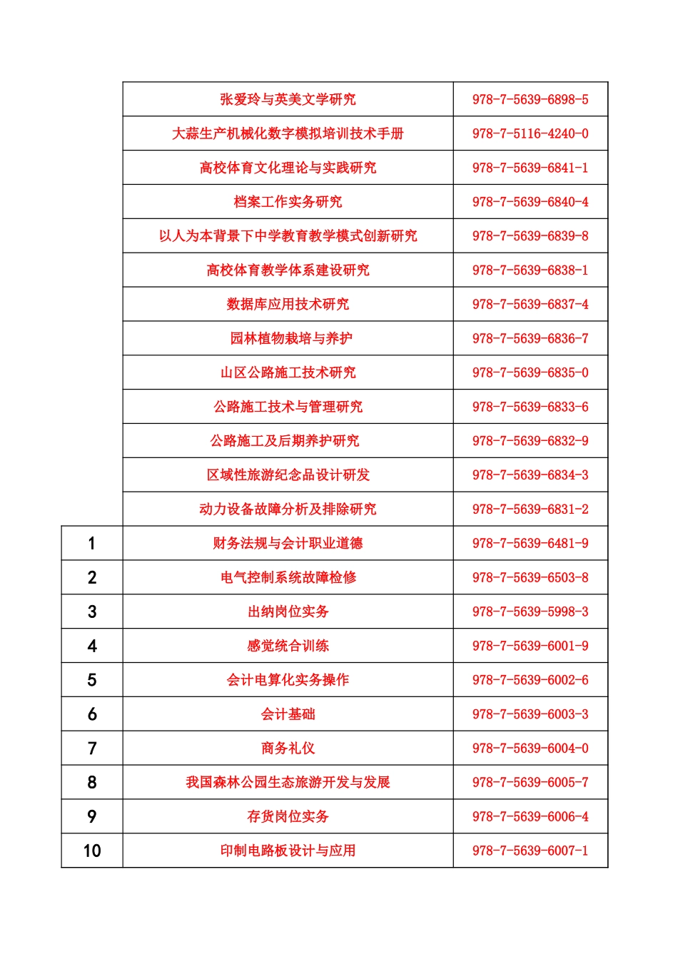 恒石2019.10.1挂编一览表(1)(1).xls_第2页