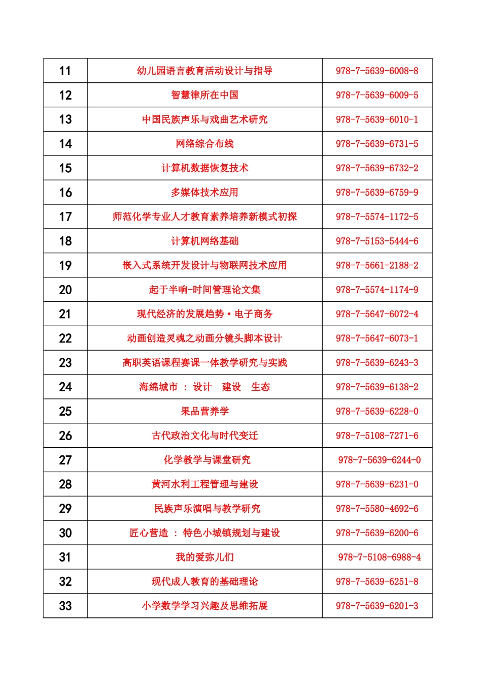 恒石2019.10.1挂编一览表(1)(1).xls_第3页