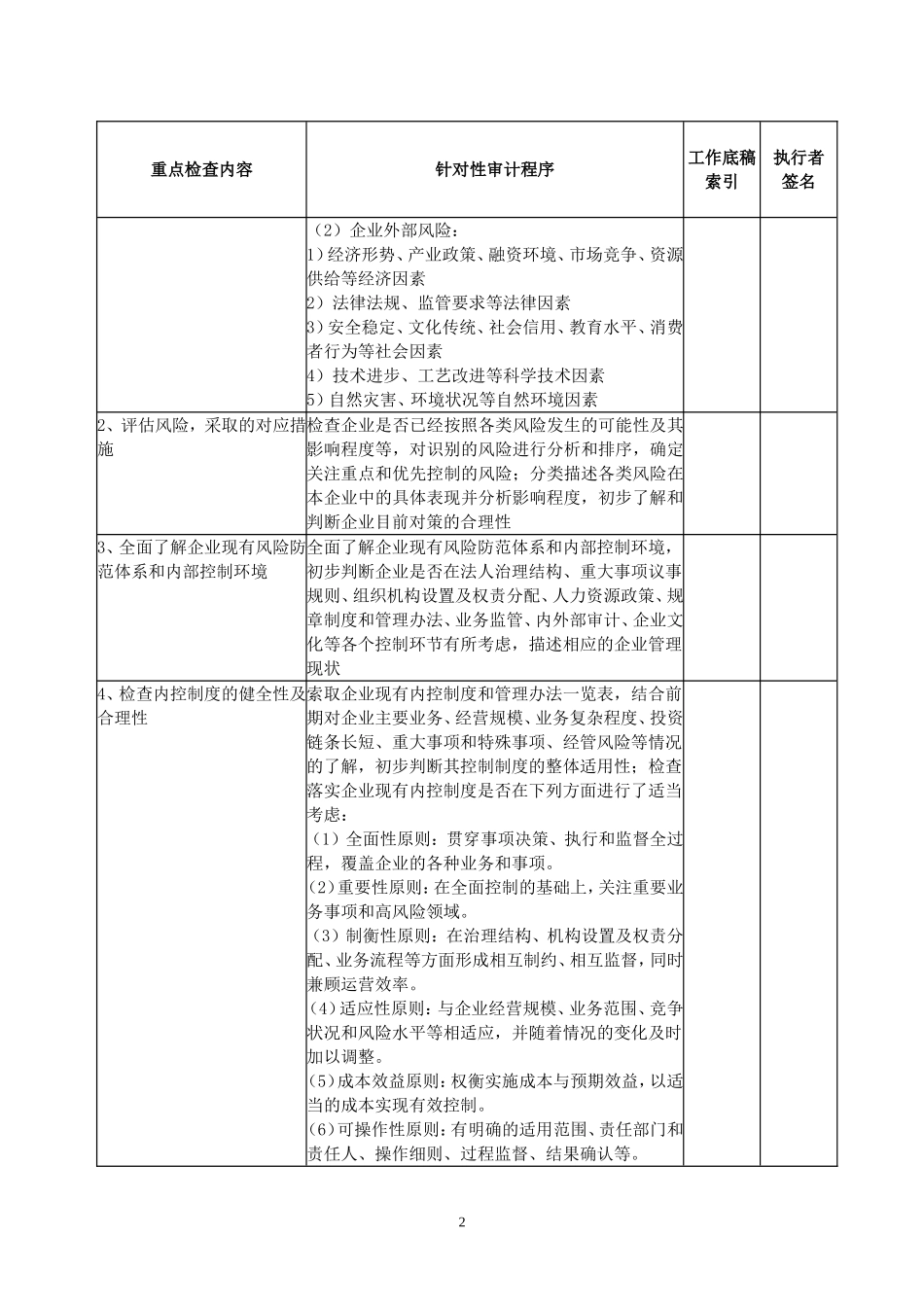 6专门事项审计程序--内部控制和风险防范.doc_第2页