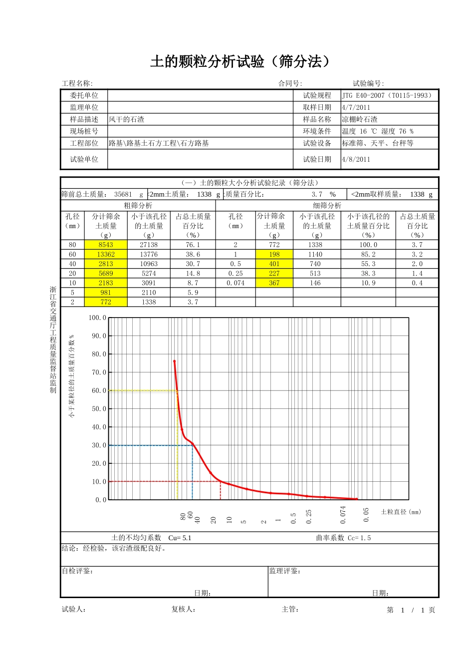 土的颗粒分析试验报告(筛分法)-----珍藏版.xlsx_第1页