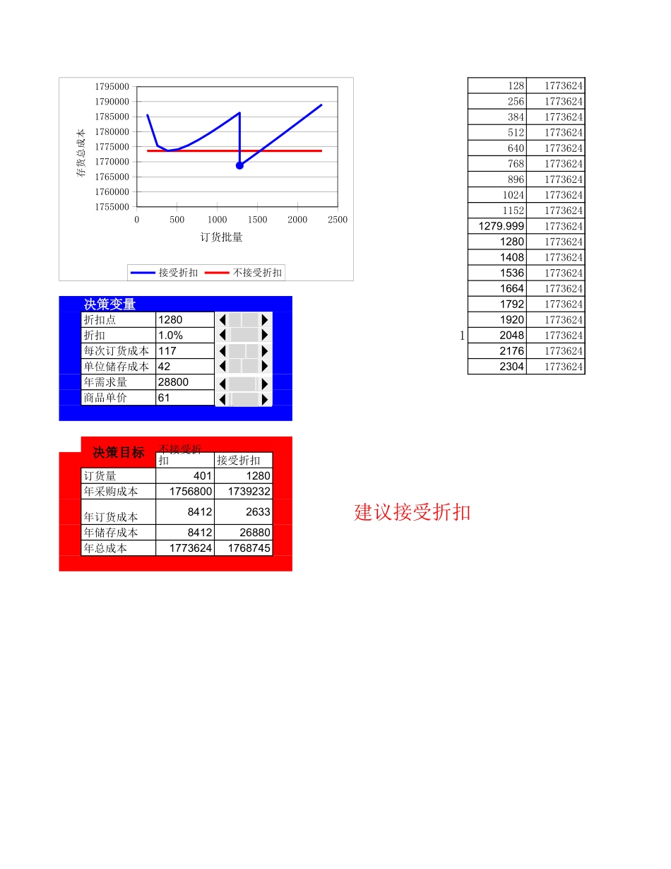 08可接受折扣决策.xls_第1页