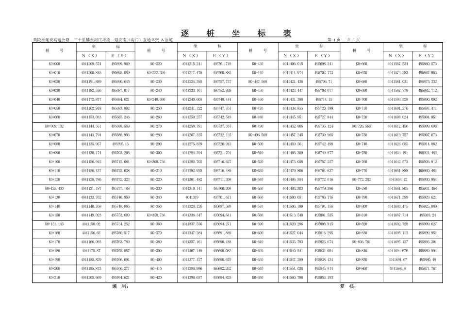 A逐桩坐标表.doc_第1页