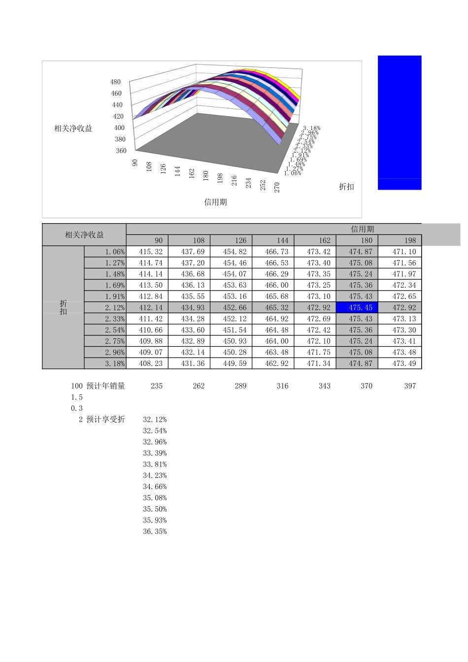14应收组合决策.xls_第1页