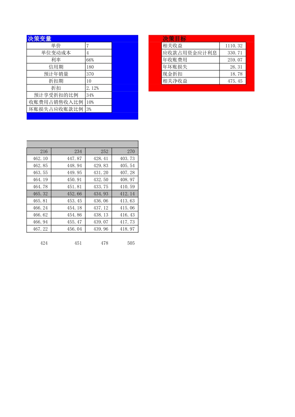 14应收组合决策.xls_第2页
