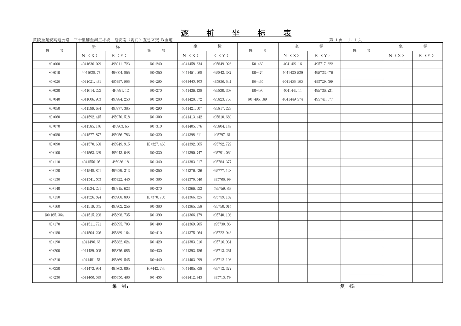 B逐桩坐标表.doc_第1页