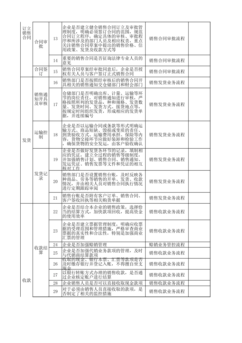 17-内控问卷调查表(业务内控-销售业务).xlsx_第2页