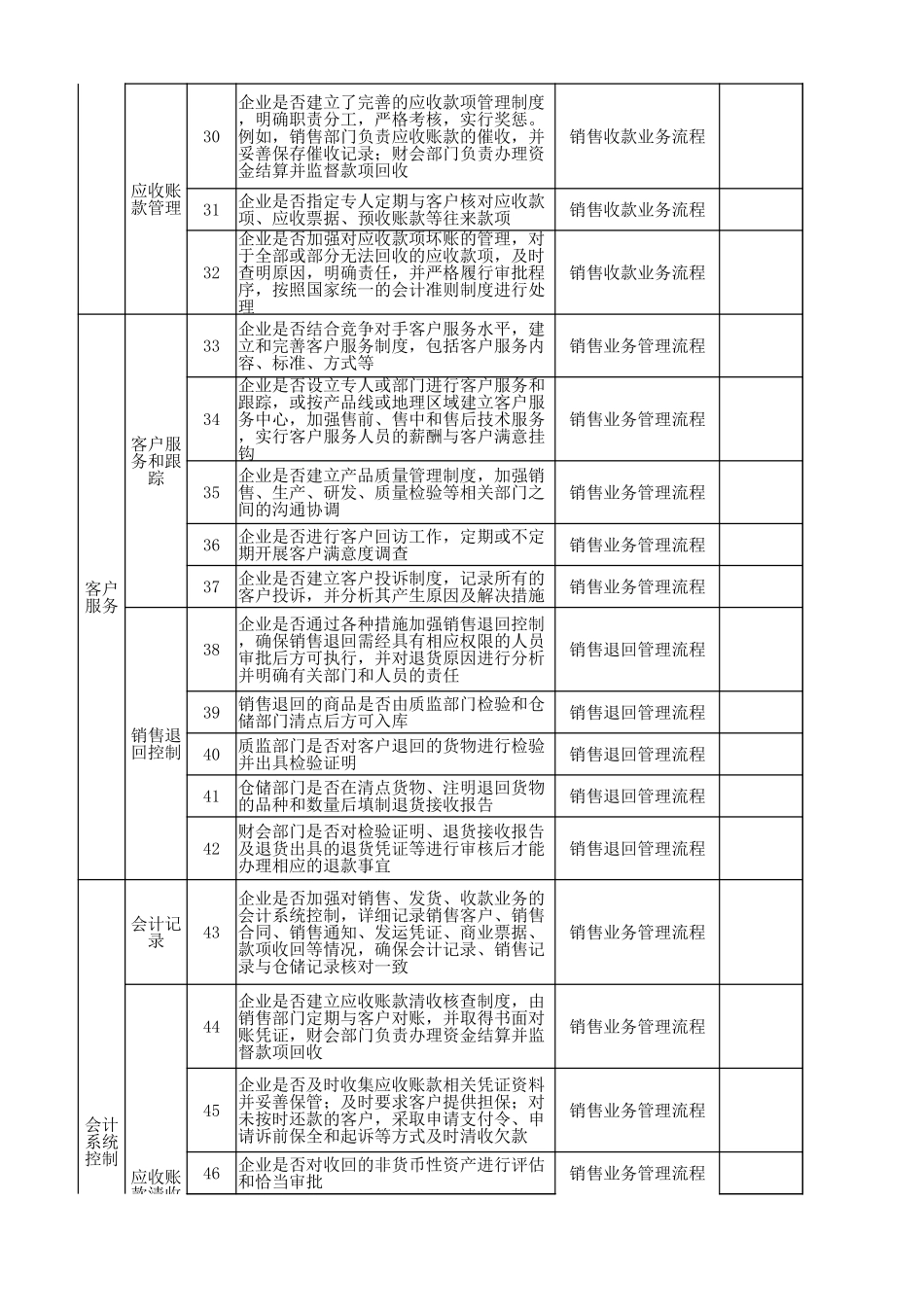 17-内控问卷调查表(业务内控-销售业务).xlsx_第3页