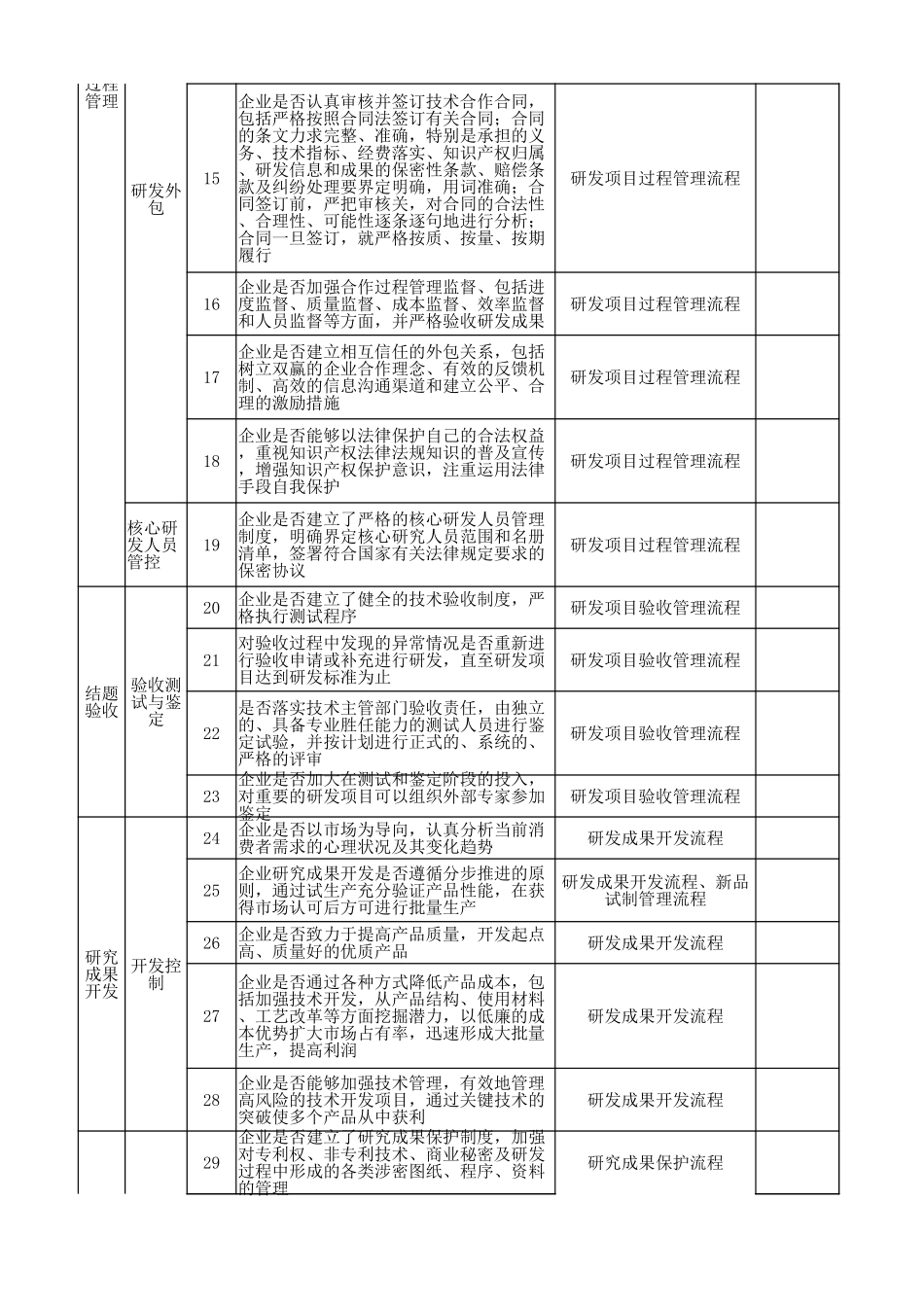 18-内控问卷调查表(业务内控-研发).xlsx_第2页