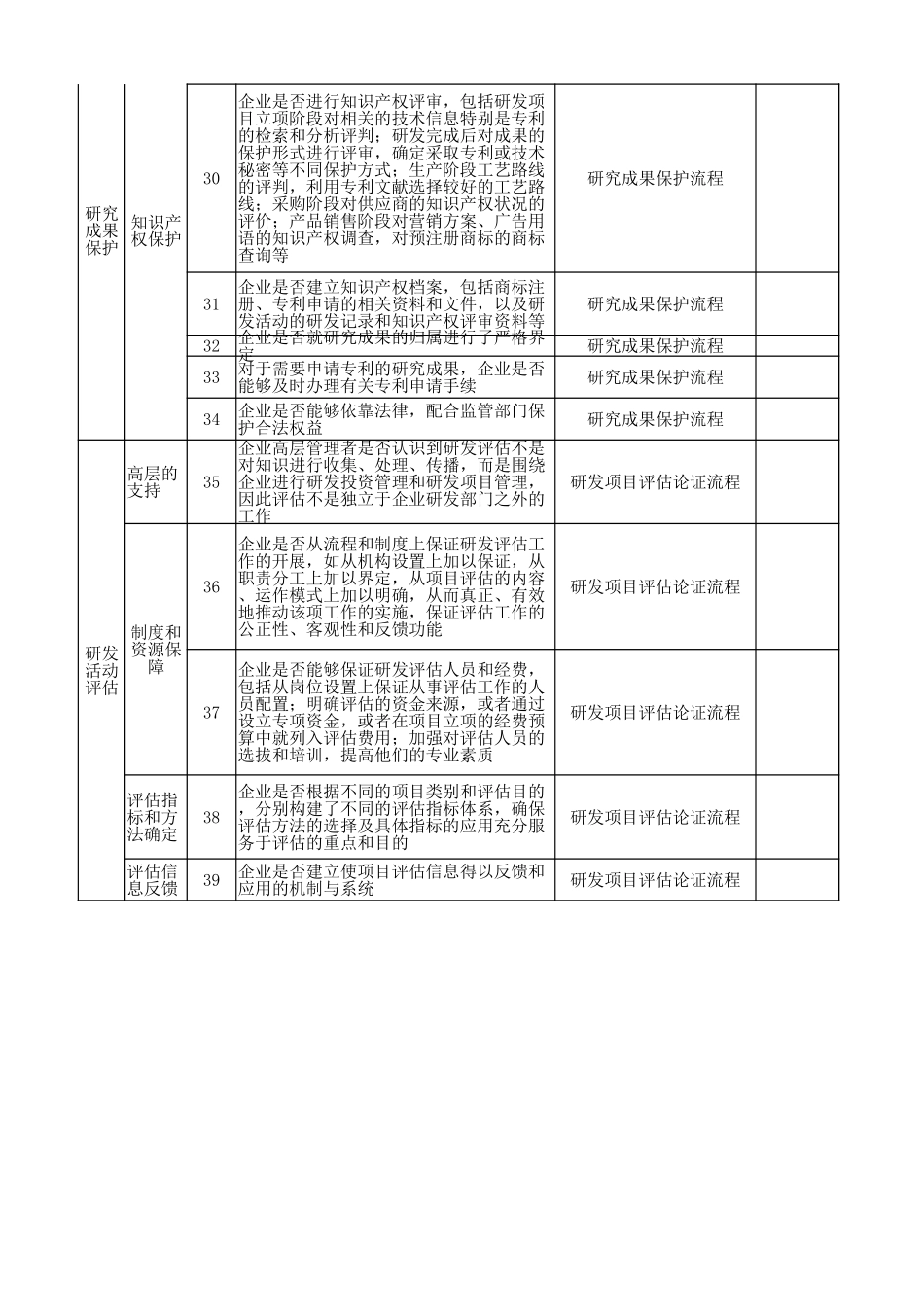 18-内控问卷调查表(业务内控-研发).xlsx_第3页