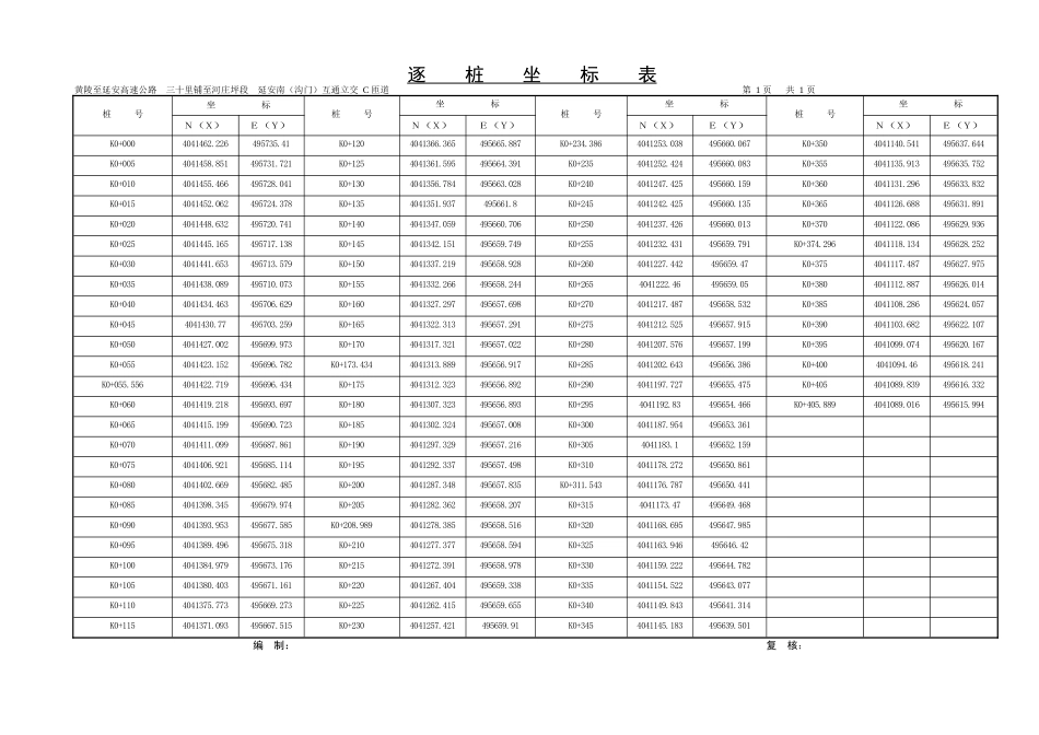 C逐桩坐标表.doc_第1页