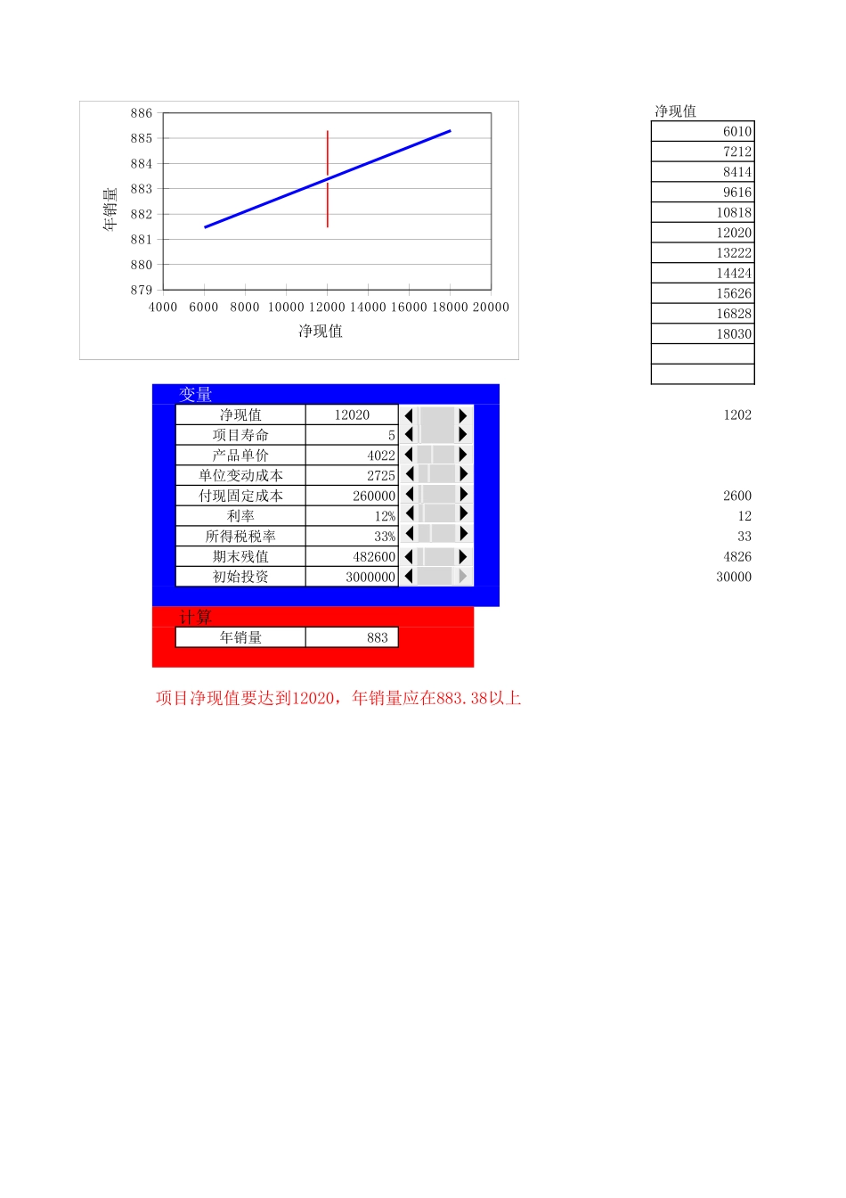 20投资盈亏平衡分析.xls_第1页