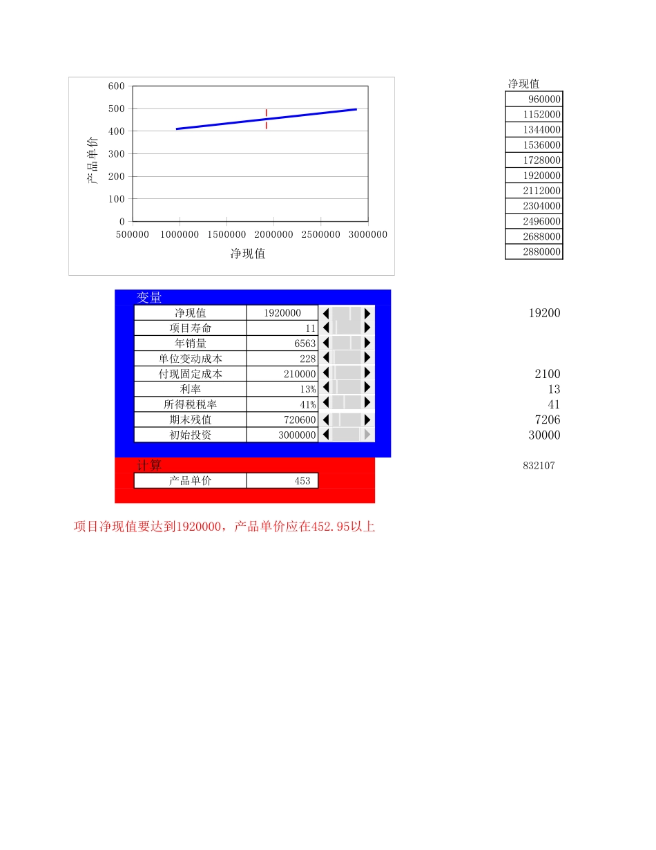 20投资盈亏平衡分析.xls_第3页