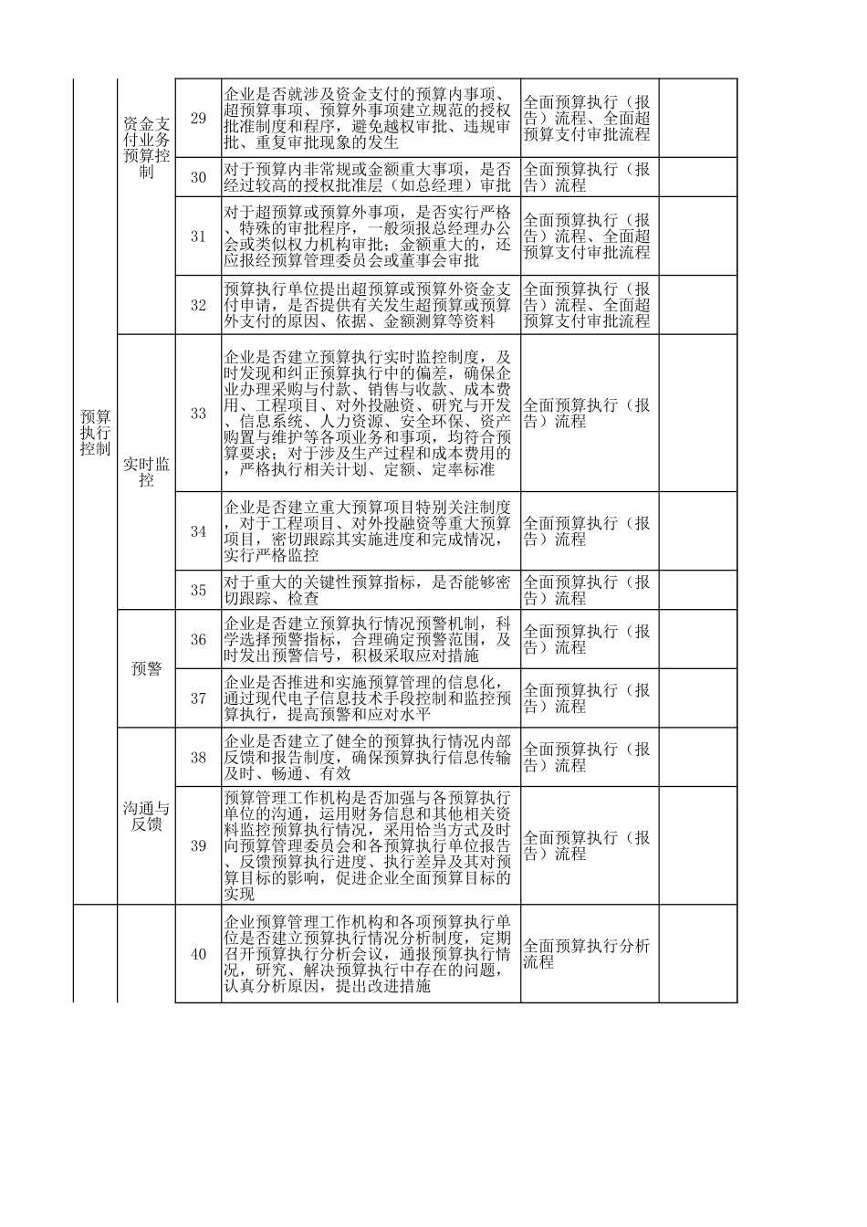 23-内控问卷调查表(业务内控-全面预算).xlsx_第3页