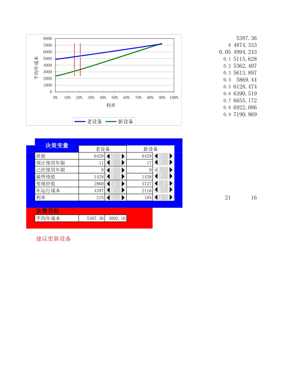 25设备更新决策.xls_第1页
