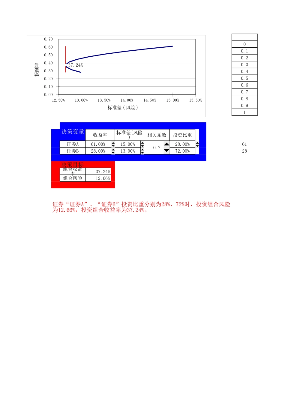 28证券组合决策.xls_第1页