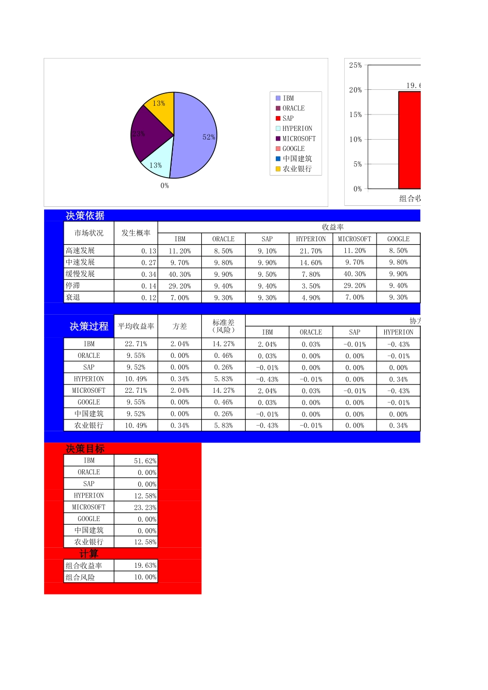 29多证券组合决策.xls_第1页