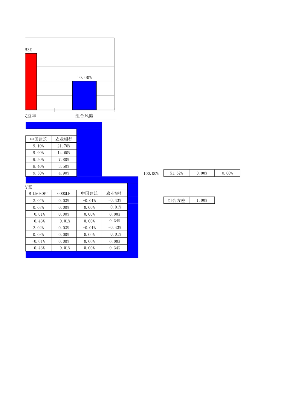 29多证券组合决策.xls_第2页