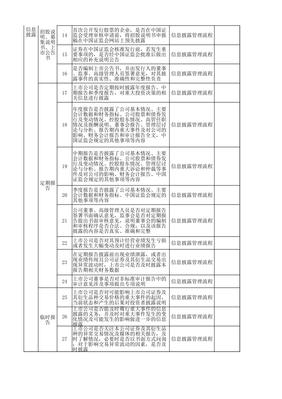 30-内控问卷调查表(业务内控-企业信息披露).xlsx_第2页