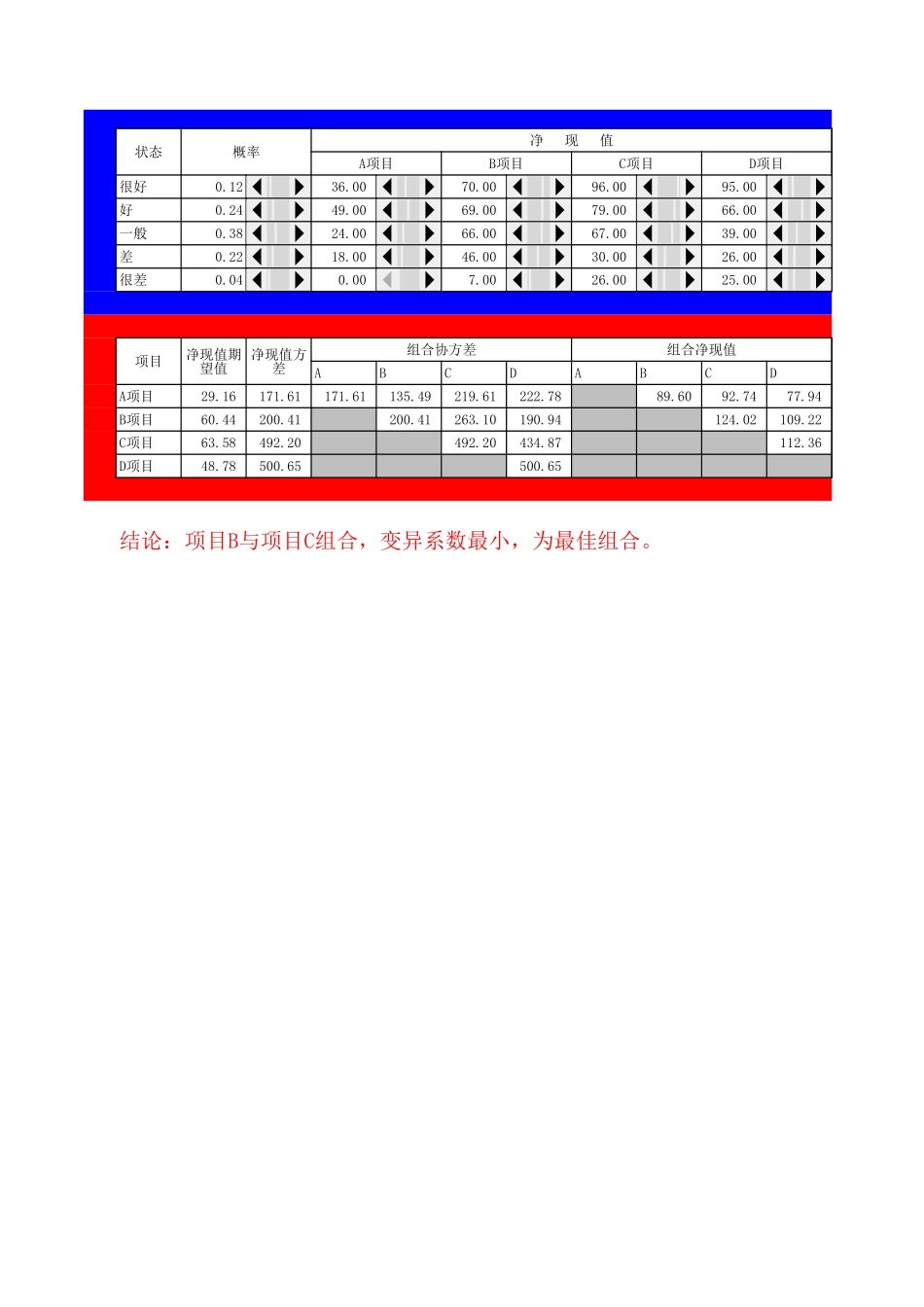 31不确定条件下项目组合决策.xls_第1页