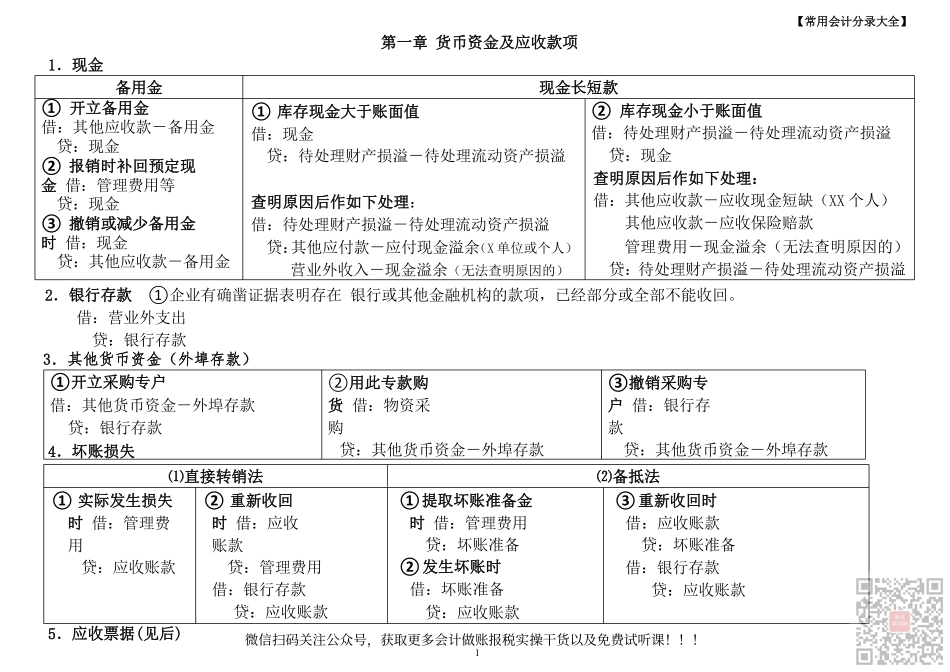 35页常用会计分录大全.pdf_第1页