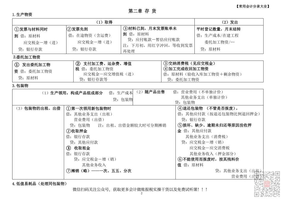 35页常用会计分录大全.pdf_第2页