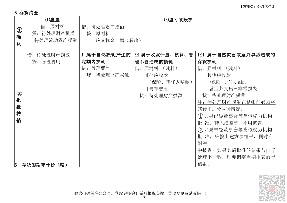 35页常用会计分录大全.pdf_第3页